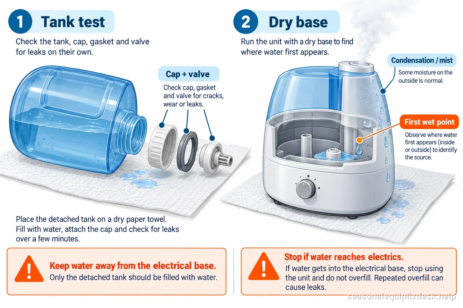 A detached humidifier tank cap and valve test beside a dry-base observation showing how to locate the first wet point safely
